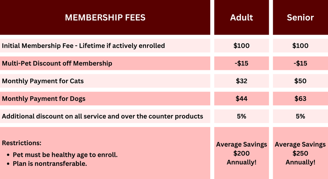 Fees for Adults and Seniors